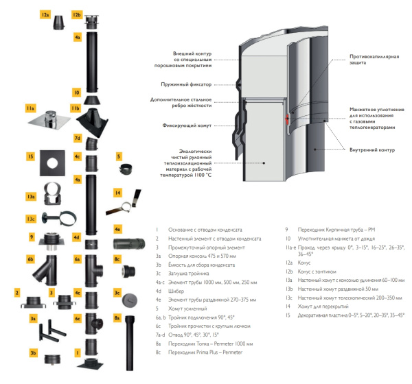 Переходник Кирпичная труба Schiedel Permeter 25, Ø200/250 мм серый