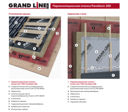 Пароизоляционная пленка Grand Line ParoBlock 200, 3.2 х 47 м, 150 м²