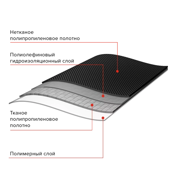 Подкладочный ковер полимерный Альфа Anderep Prof, 70 м²