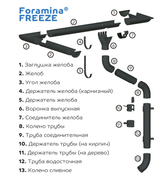 Водосточная система, Металл Профиль FORAMINA FREEZE Ø 125/100 мм, DarkBrown