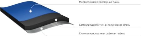 Подкладочный ковер Anderep Next Self, 25 м²