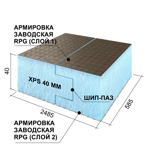 Ruspanel RPG 40 мм, 585х2485 мм, с 2х сторонним армированием, кромка шип-паз