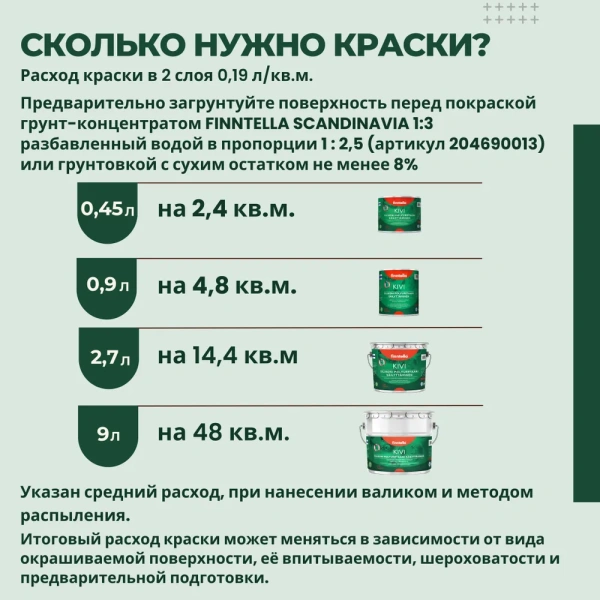 Краска Finntella, Kivi, для оштукатур. и кирпичных фасадов с защитой от грибка матовая, уп. 9 л колеровка