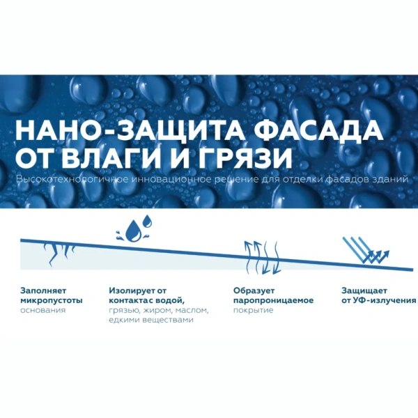 Краска Finntella, Hidro, фасадная гидрофобизирующая матовая уп. 0.9 л колеровка