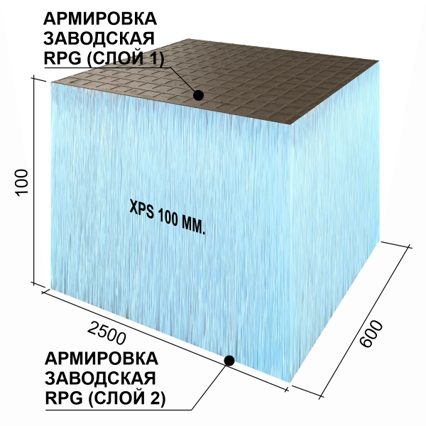 Ruspanel RPG Basic 100 мм, 600х2500 мм с 2х сторонним армированием