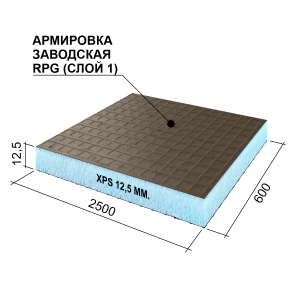 Ruspanel RPG Basic 12.5 мм, 600х2500 мм с 1- сторонним армированием