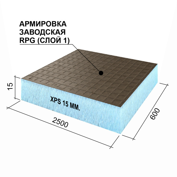 Ruspanel RPG Basic 15 мм, 600х2500 мм с 1- сторонним армированием