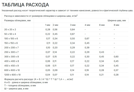 Затирка для плитки эластичная водоотталкивающая Perfekta Смартшов, 2 кг цвет: зеленый