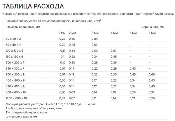 Затирка для плитки эластичная водоотталкивающая Perfekta Смартшов, 20 кг цвет: коричневый