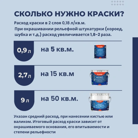Краска Finntella, Hidro, фасадная гидрофобизирующая матовая уп. 2.7 л колеровка