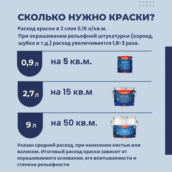 Краска Finntella, Hidro, фасадная гидрофобизирующая матовая уп. 0.9 л колеровка