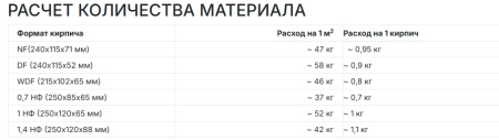 Смесь кладочная цветная Perfekta Линкер Оптима, 50 кг цвет: светло-серый