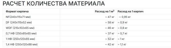 Смесь кладочная цветная Perfekta Линкер Оптима, 50 кг цвет: бежевый