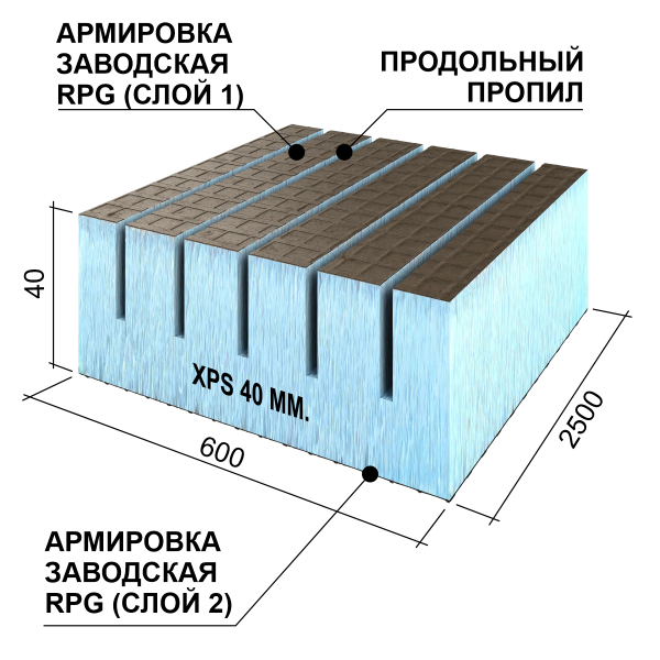 Ruspanel RPG Real 40 мм, 600х2500 мм, с 2х сторонним армированием и продольным пропилом