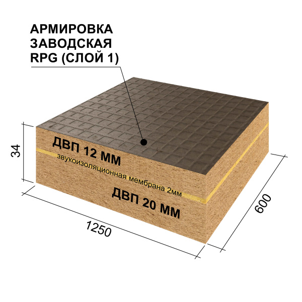 Ruspanel  RPG Eco Comfort+ 34 мм, 600х1250 мм