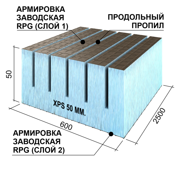 Ruspanel RPG Real 50 мм, 600х2500 мм, с 2х сторонним армированием и продольным пропилом
