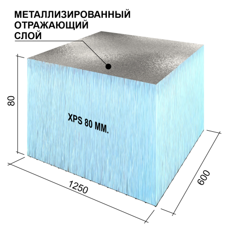 Ruspanel RPG Foil 80 мм, 600х1250 мм, с отражающим слоем