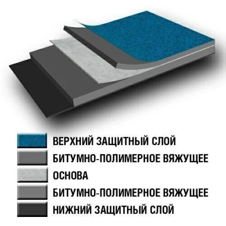 Унифлекс ВЕНТ ЭПВ, 1 х 10 м, рул. 10 м²